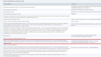 На Житомирщині може припинити свою діяльність обласний лабораторний центр На Житомирщині може припинити свою діяльність обласний лабораторний центр