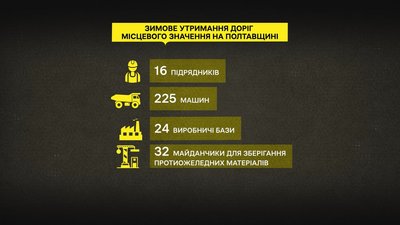Підготовка до зимового утримання доріг на Полтавщині Підготовка до зимового утримання доріг на Полтавщині