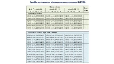 На Сумщині діють погодинні та аварійні вимкнення світла — "Сумиобленерго" На Сумщині діють погодинні та аварійні вимкнення світла — "Сумиобленерго"