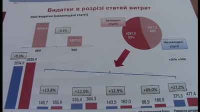 Запорізький Громадський бюджет наступного року поділять на три частини