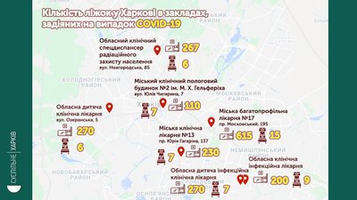 На Харківщині визначили лікарні для госпіталізації пацієнтів з COVID-19: графіка На Харківщині визначили лікарні для госпіталізації пацієнтів з COVID-19: графіка