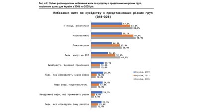 Чому гомофобія небезпечна для суспільства, а камінг-аути важливі Чому гомофобія небезпечна для суспільства, а камінг-аути важливі