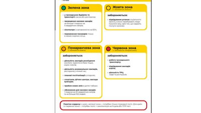 Сумщина у зеленій зоні. щО ЦЕ ОЗНАЧАЄ Сумщина у зеленій зоні. щО ЦЕ ОЗНАЧАЄ