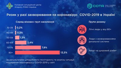 рнбор рнбор