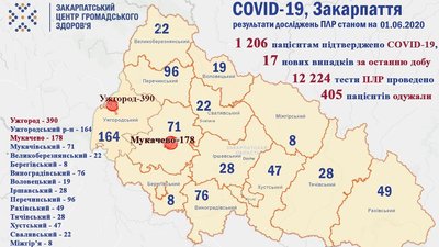 Фото: Закарпатський обласний центр громадського здоров'я