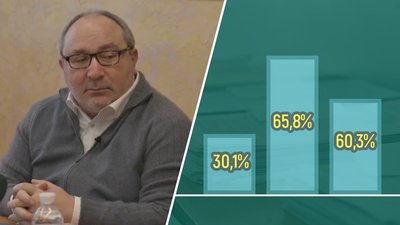 Тричі мер: скільки голосів набирав Кернес на виборах 2010-2020