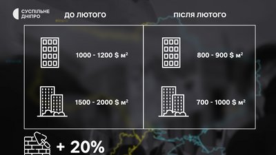 нерухомість нерухомість