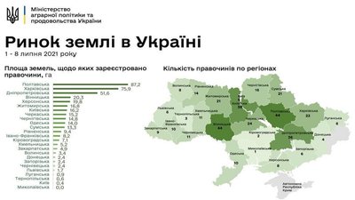 П'яті з кінця: скільки паїв продали на Буковині після початку дії ринку землі П'яті з кінця: скільки паїв продали на Буковині після початку дії ринку землі