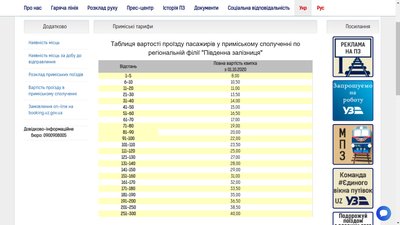 У приміських електричках Харківщини подорожчає проїзд У приміських електричках Харківщини подорожчає проїзд
