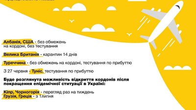 Туризм в страны