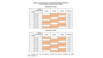 “Чернігівобленерго” повертається до графіків відключень електрики “три через шість” “Чернігівобленерго” повертається до графіків відключень електрики “три через шість”