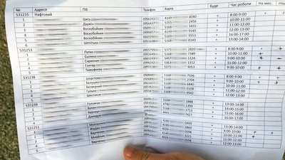 Список виборців із номерами банківських карток та телефонів, який знайшли у затриманого Список виборців із номерами банківських карток та телефонів, який знайшли у затриманого