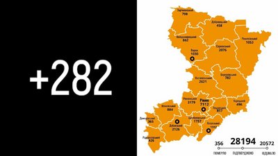 COVID-19 на Рівненщині: за добу підтвердили 282 нових випадки