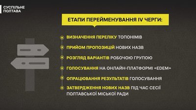 Перейменування топонімів четвертої черги у Полтаві: як подати пропозицію Перейменування топонімів четвертої черги у Полтаві: як подати пропозицію