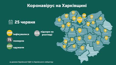 Коронавірус на Харківщині: ситуація в районах 25 червня Коронавірус на Харківщині: ситуація в районах 25 червня