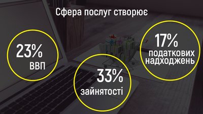 Як пандемія вплинула на нашу економіку та як уряд планує її відновлювати