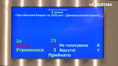 Результати голосування за бюджет Полтавщини на 2020 Результати голосування за бюджет Полтавщини на 2020
