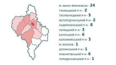 62 летальних випадки від COVID-19 зафіксували на Прикарпатті
