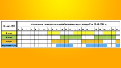 Коли вимикатимуть електроенергію: в "Закарпаттяобленерго" опублікували графік на 29 грудня Коли вимикатимуть електроенергію: в "Закарпаттяобленерго" опублікували графік на 29 грудня