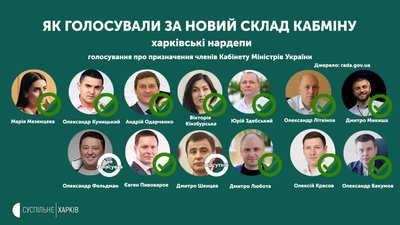 Голосував "за", а вийшло "утримався": як харківські нардепи голосували за нового прем'єра і уряд Голосував "за", а вийшло "утримався": як харківські нардепи голосували за нового прем'єра і уряд