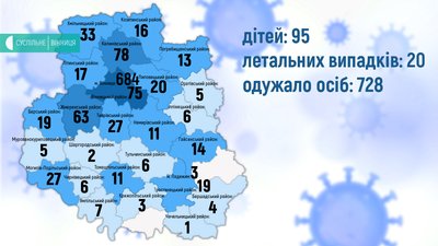 COVID на Вінниччині: 25 нових хворих, кількість смертей зросла до 20-х COVID на Вінниччині: 25 нових хворих, кількість смертей зросла до 20-х