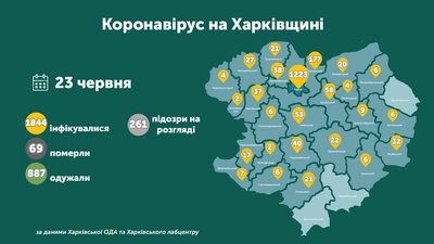 Коронавірус на Харківщині: ситуація в районах 23 червня Коронавірус на Харківщині: ситуація в районах 23 червня