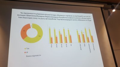 результати опитування результати опитування