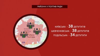 У Полтаві лишається три райради У Полтаві лишається три райради