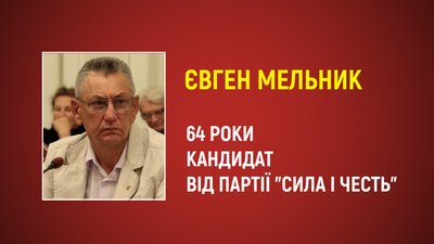 20 днів до виборів: хто хоче стати міським головою Луцька