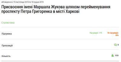 Харківська міськрада позивається до Інституту національної пам’яті Харківська міськрада позивається до Інституту національної пам’яті