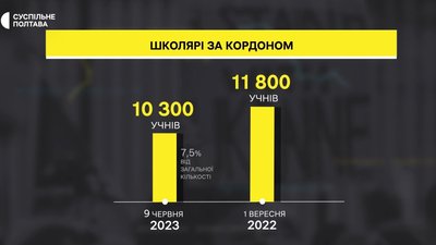 Як можуть навчатися школярі Полтавщини за кордоном: рекомендації освітян Як можуть навчатися школярі Полтавщини за кордоном: рекомендації освітян