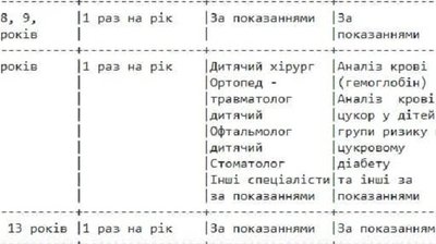 Де і які: черкащанам розповіли про медогляди і щеплення дітей перед школою Де і які: черкащанам розповіли про медогляди і щеплення дітей перед школою