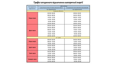 АТ "Сумиобленерго" опублікувало графік погодинних відключень у Сумах та області АТ "Сумиобленерго" опублікувало графік погодинних відключень у Сумах та області