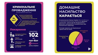 У Запоріжжі запустили інформаційну кампанію з протидії гендерно зумовленому насильству У Запоріжжі запустили інформаційну кампанію з протидії гендерно зумовленому насильству