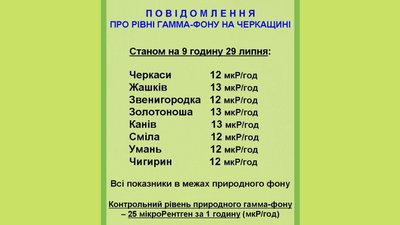радіаційний фон радіаційний фон