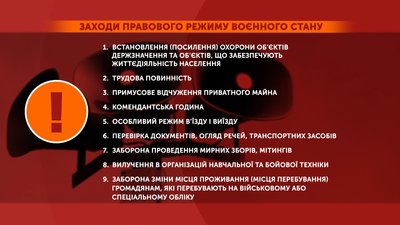 Воєнний стан в Україні: як голосували нардепи з Полтавщини Воєнний стан в Україні: як голосували нардепи з Полтавщини