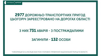 132 людини цьогоріч загинули на дорогах Прикарпаття