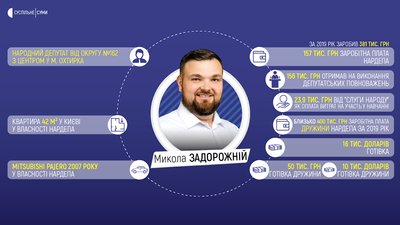 Скільки заробили та що задекларували нардепи від Сумщини Скільки заробили та що задекларували нардепи від Сумщини