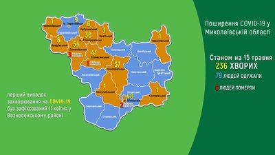 У Миколаївській області виявлено вісім нових випадків COVID-19. Одна людина померла