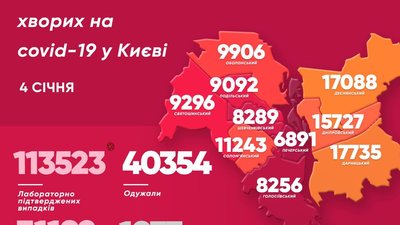 У Києві за добу зафіксували 504 нові випадки COVID-19