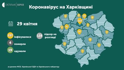 У Чугуєвському районі на Харківщині зафіксували перший випадок COVID-19