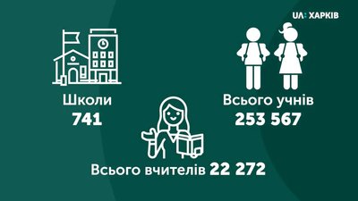 Саджають город та малюють карти онлайн: як харківські вчителі викладають під час карантину Саджають город та малюють карти онлайн: як харківські вчителі викладають під час карантину