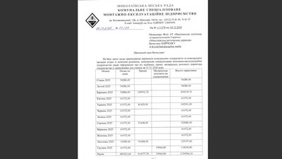 Якими були зарплати та премії керівників комунальних підприємств у Миколаєві у 2025 році Якими були зарплати та премії керівників комунальних підприємств у Миколаєві у 2025 році