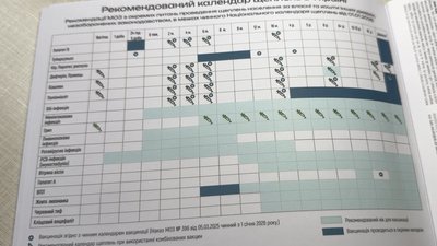 У Луцькій дитячій поліклініці готуються працювати за оновленим календарем щеплень: що зміниться У Луцькій дитячій поліклініці готуються працювати за оновленим календарем щеплень: що зміниться