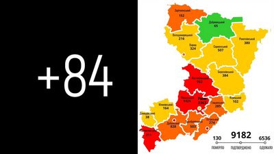 На Рівненщині 84 нових COVID-підтвердження
