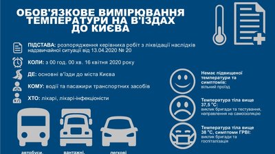 У Києві почнуть вимірювати температуру усім, хто їде в місто