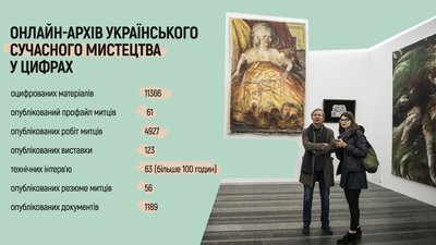 "Сучасне українське мистецтво – це територія розширених етичних рамок". Інтерв'ю з Ксенією Малих "Сучасне українське мистецтво – це територія розширених етичних рамок". Інтерв'ю з Ксенією Малих