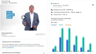 "Опора" підрахувала, скільки витрачають на рекламу у Facebook закарпатські політики перед виборами "Опора" підрахувала, скільки витрачають на рекламу у Facebook закарпатські політики перед виборами