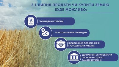 Земля на продаж: чого чекати та як продаватиметься на Донеччині