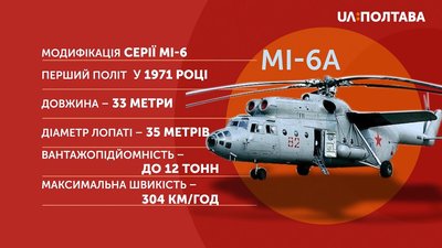 В полтавський музей привезли гвинтокрил Мі-6А В полтавський музей привезли гвинтокрил Мі-6А